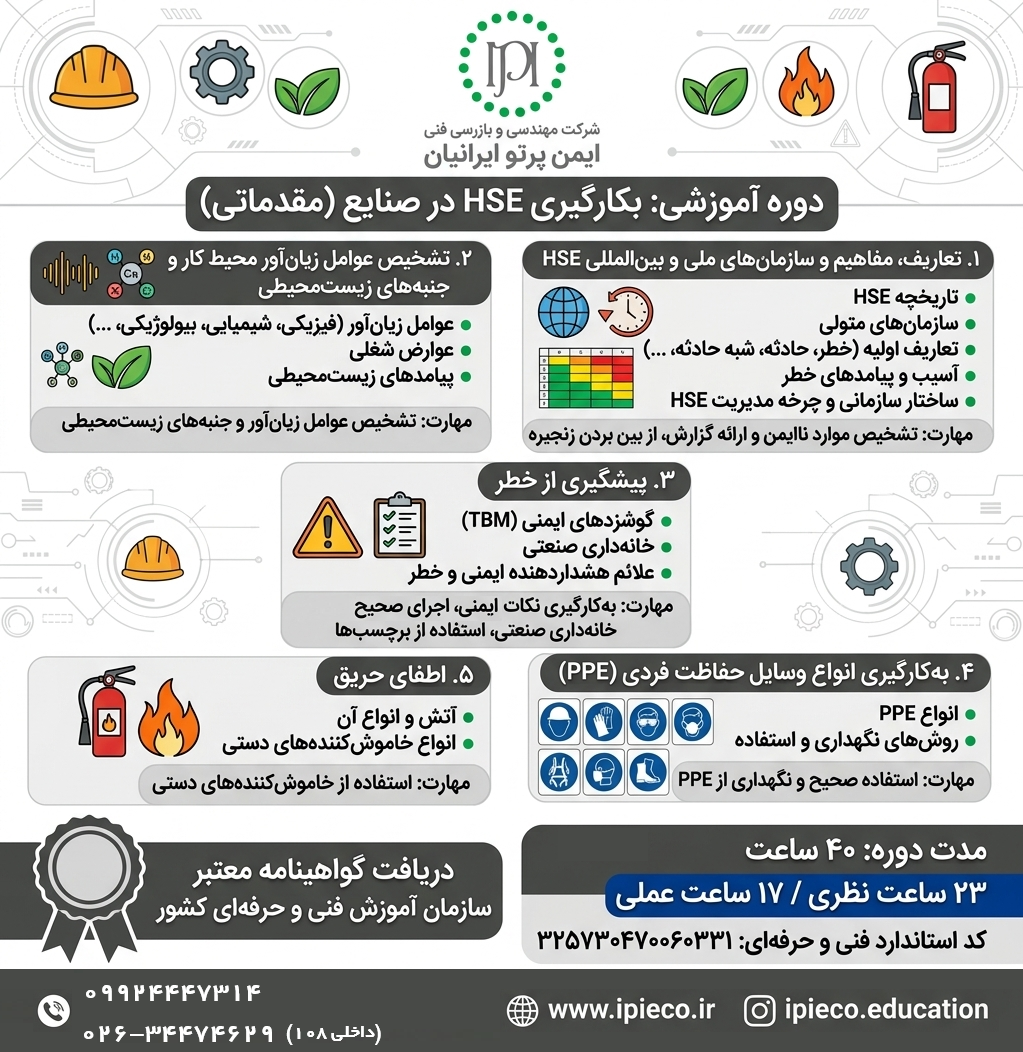 بکارگیری hse در صنایع مقدماتی